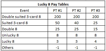 lucky 8 pay tables