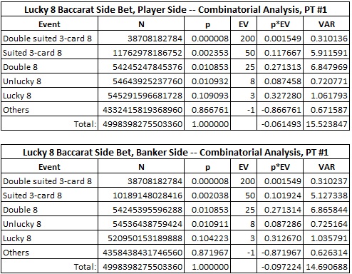 lucky 8 baccarat side bet, player & banker side -- combinatorial analysis, PT #1