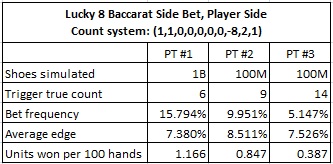 lucky 8 baccarat side bet, player side count system