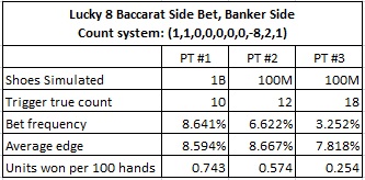 lucky 8 baccarat side bet, banker side count system