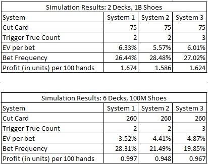 simulation results: 2 decks, 1B shoes & 6 Decks, 100M shoes