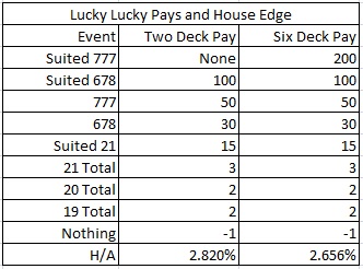 lucky lucky pays and house edge