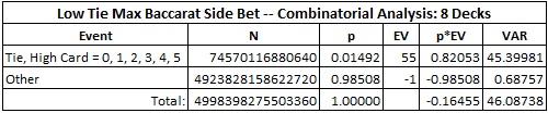 low tie max baccarat side bet -- combinatorial analysis: 8 decks