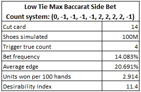 low tie max baccarat side bet