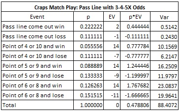 craps match play: pass line with 3-4-5X odds