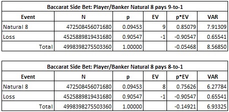 baccarat side bet: player/banker natural 8 pays 9-to-1