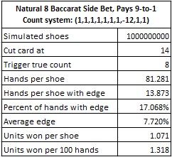 natural 8 baccarat side bet pays 9 to 1