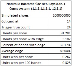 natural 8 baccarat side bet pays 8 to 1