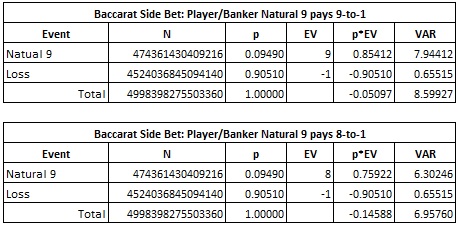 baccarat side bet: player/banker natural 9 pays 9-to-1