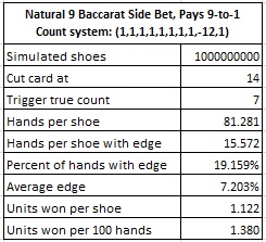 natural 9 baccarat side bet pays 9-to-1