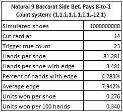 natural 9 baccarat side bet pays 8 to 1