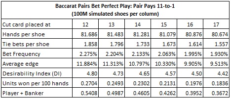 baccarat pairs bet perfect play: pair pays 11 to 1
