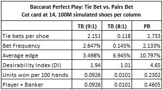 baccarat perfect play: tie bet vs. pairs bet