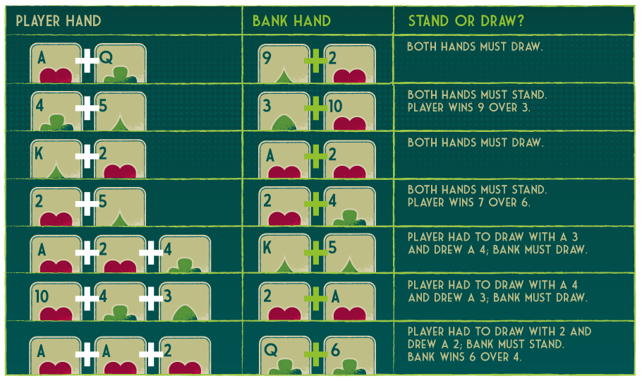 Player vs. Banker: Stand & Draw