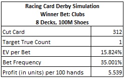 Racing Card Derby Simulation - Winner Bet: Clubs - 8 Decks, 100M Shoes