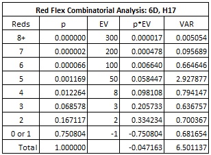 red flex combinatorial analysis: 6D, H17