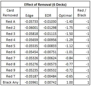 effects of removal (6 Decks)