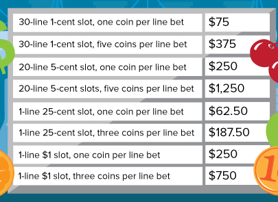 Slot Tips: Table - Always Play Within Your Budget And Be Willing to Lower Your Bet or Stop Playing If You Hit a Limit