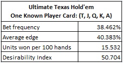 Ultimate Texas Hold'em - One Known Player Card: (T, J, Q, K, A)