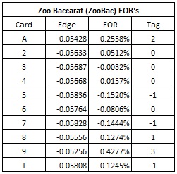 zoo baccarat (zoobac) eor's