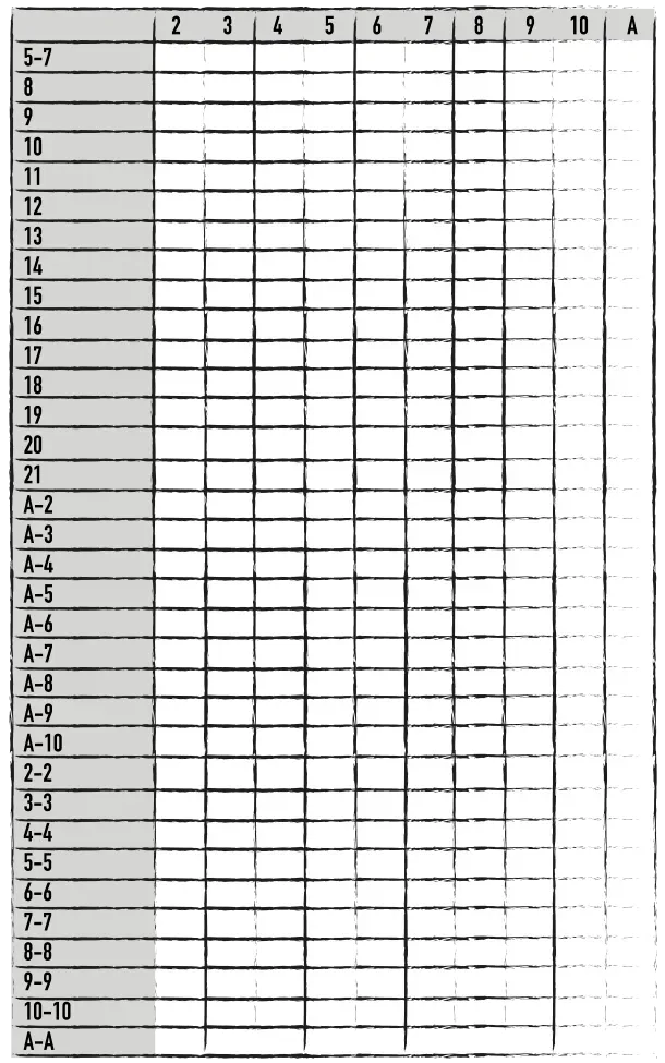 Blank Strategy Chart