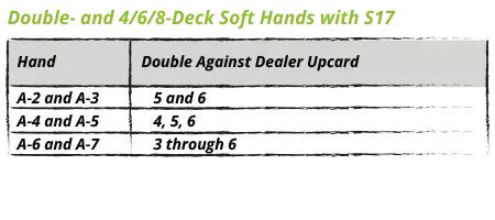 Double- and 4/6/8-Deck Soft Hands