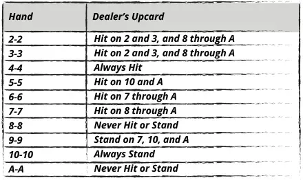 Hitting and Standing Pairs