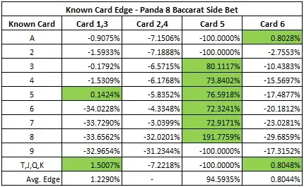 Panda 8 Baccarat Side Bet