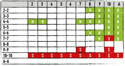 Hitting and Standing Pairs