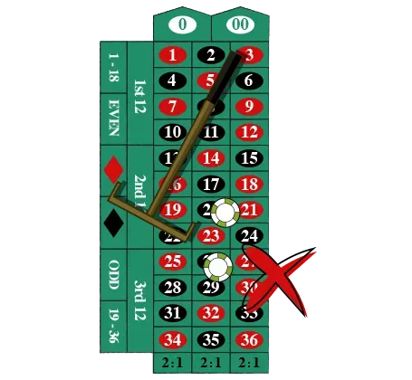 THE PROBLEM WITH ROULETTE BETTING STRATEGIES