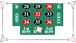 column bet roulette
