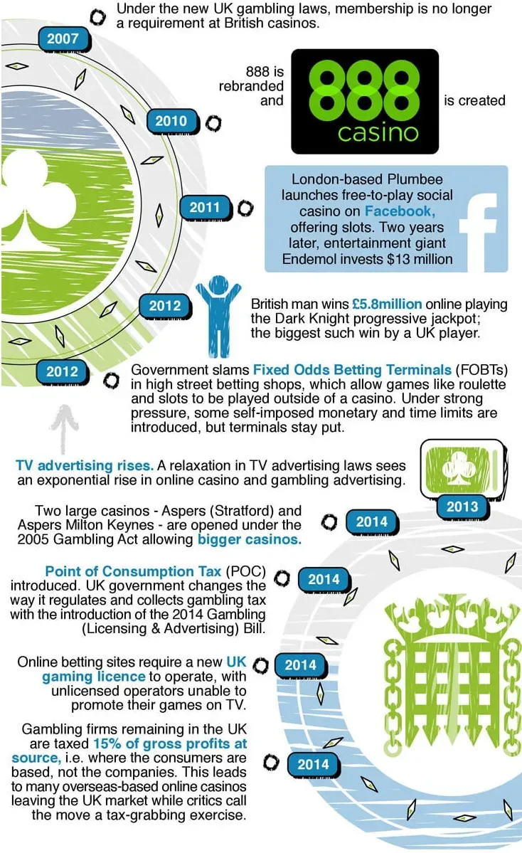 A brief history of online casino part 2
